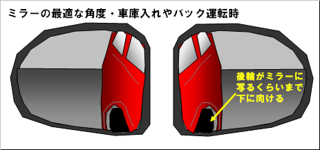 最適なバック時のミラー位置